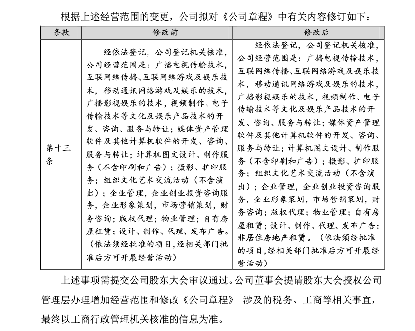 视觉中国跨界房产租赁 经营范围的加减法与战略考量